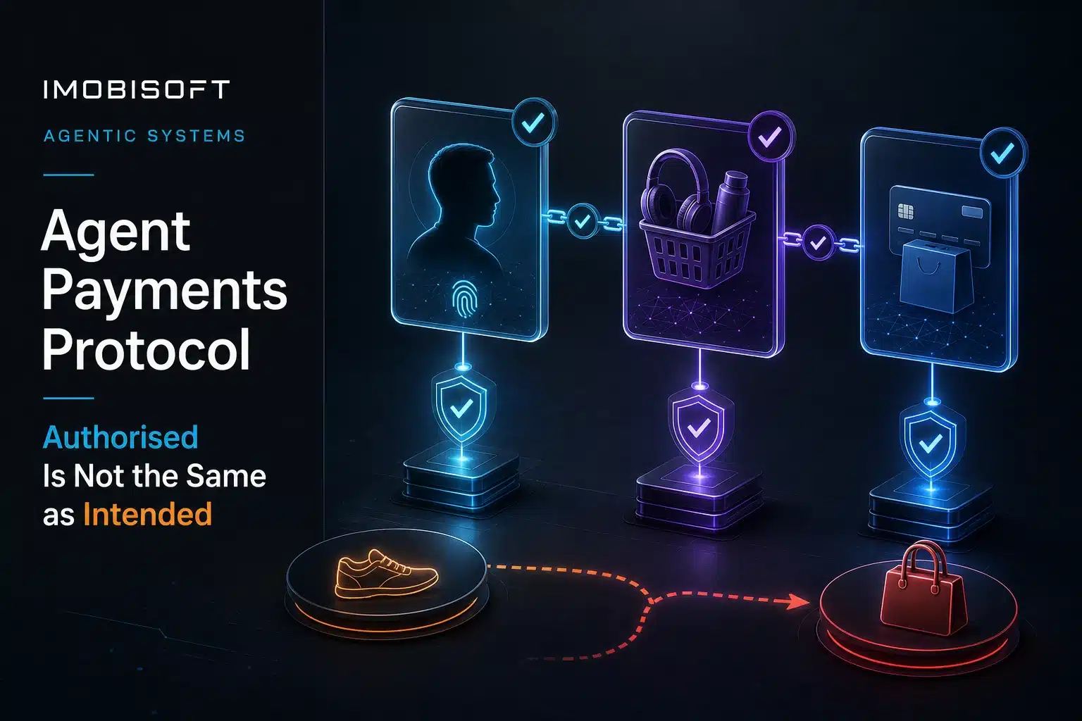 Agent payments protocol showing a cryptographically authorised transaction producing a purchase that differs from the user’s original intent.